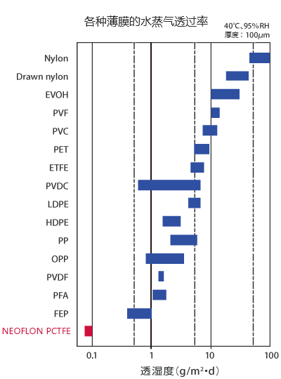 台灣大金先端化學股份有限公司 產品中心 Pctfe 台灣大金先端化學股份有限公司 產品中心 Pctfe
