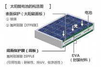 太陽能電池