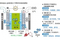 燃料電池