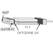 光纖器件粘結劑